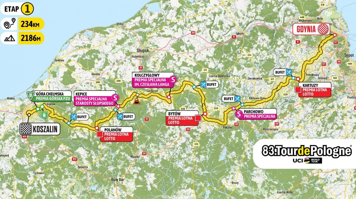Tour de Pologne w Powiecie Słupskim